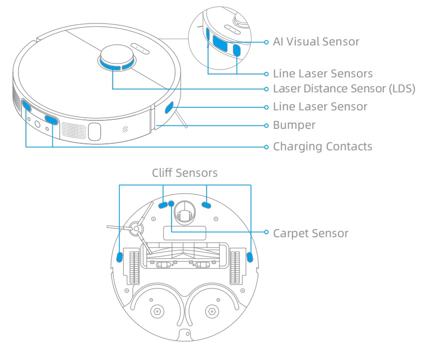 Robot Sensors and Charging Contacts